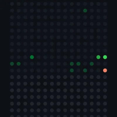 iOS lock screen wallpaper showing a 15-column dot grid of GitHub contributions for the year, colored by intensity, with a contributions and percent-of-year readout at the bottom